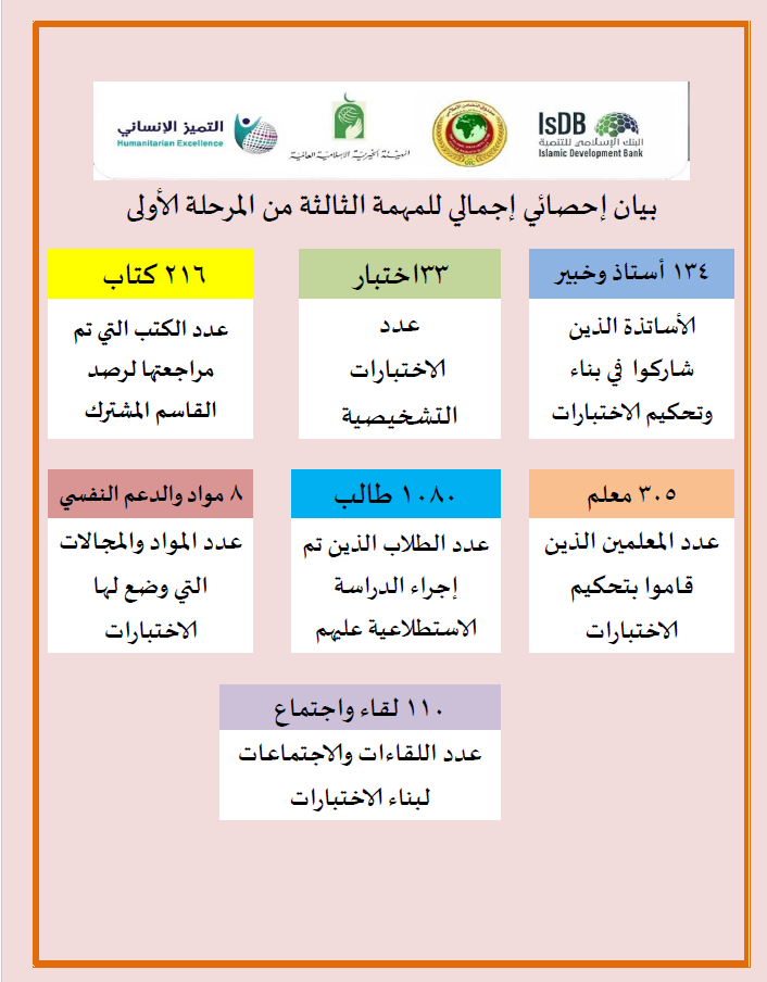 إحصائيات المهمة الثالثة من المرحلة الأولى